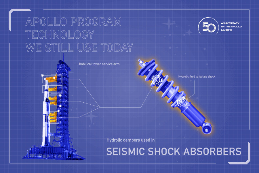 Hydrolic dampers used in Seismic shock absorbers