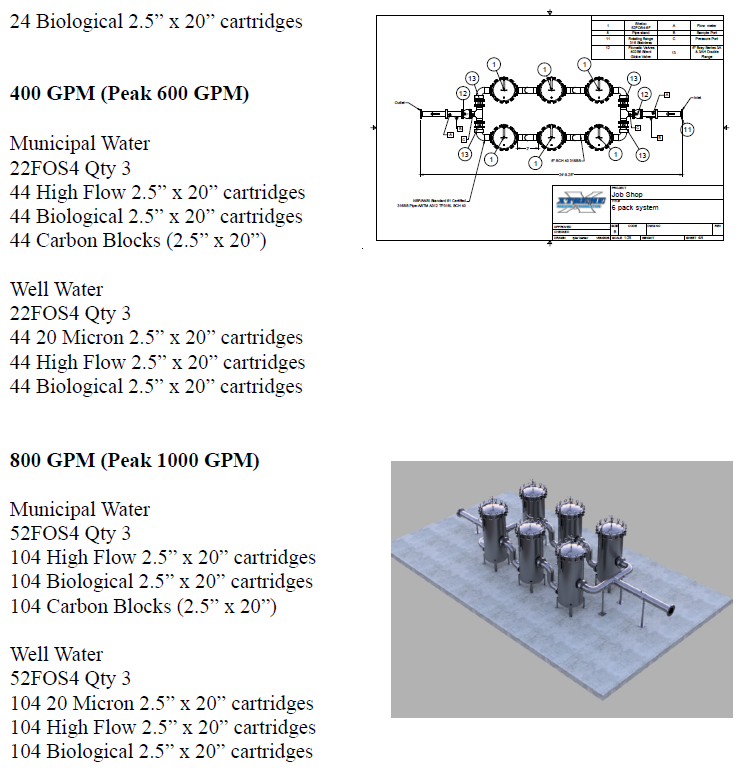 6-pack system