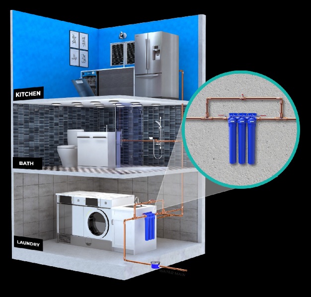 Whole home 3D cross section