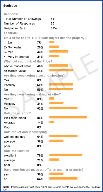 Home feedback on your Massachusetts home