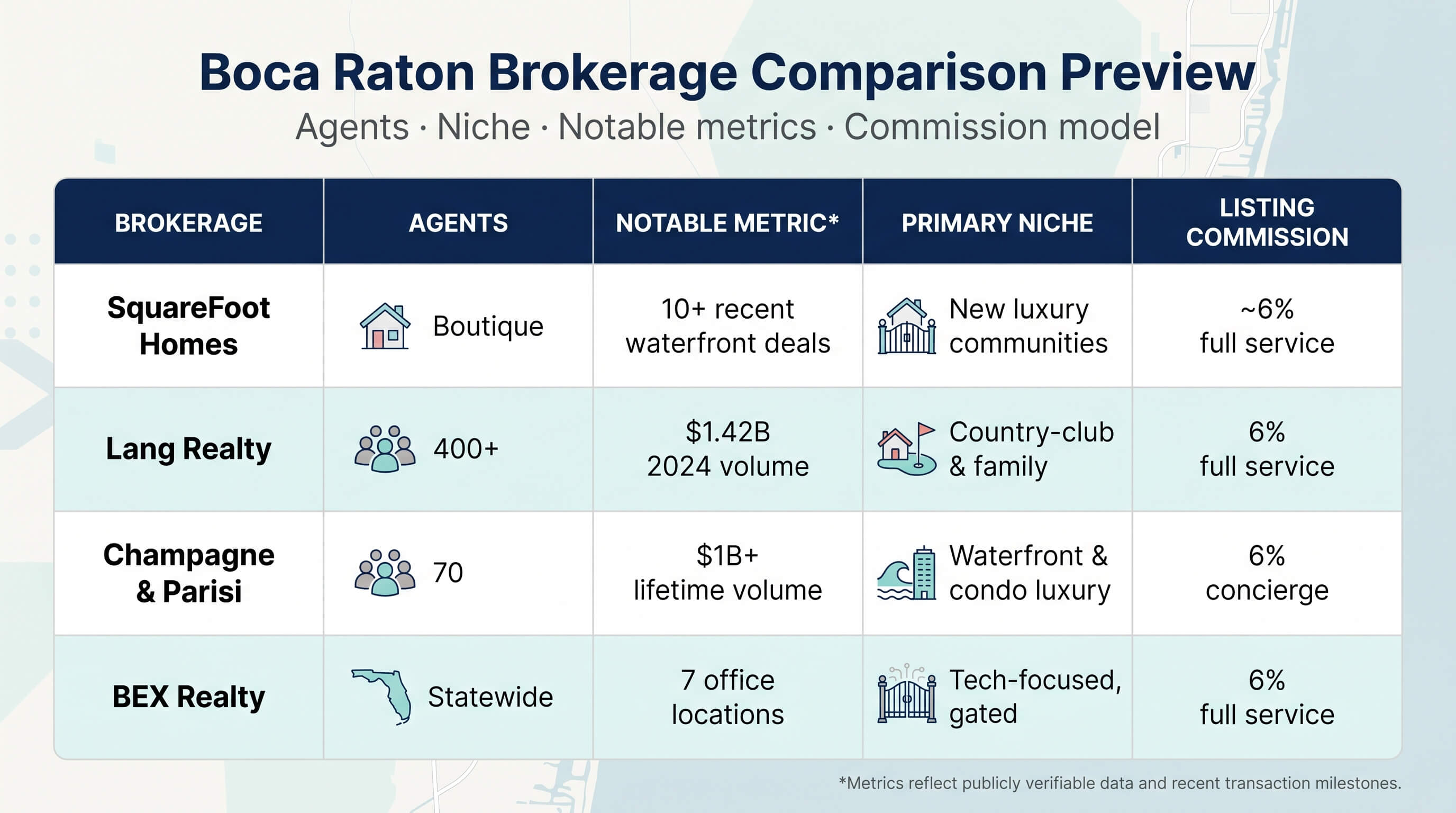 A stylized comparison graphic reinforces the core metrics